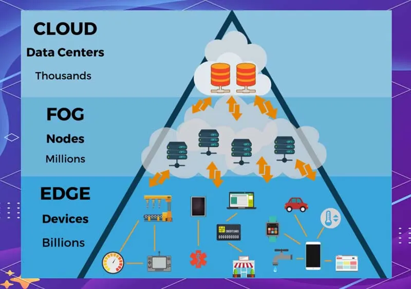 IoT accelerates evolution