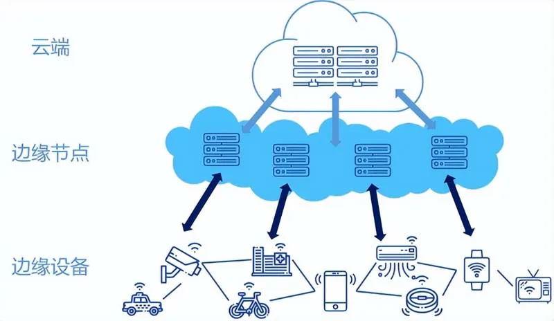 IoT's new ace
