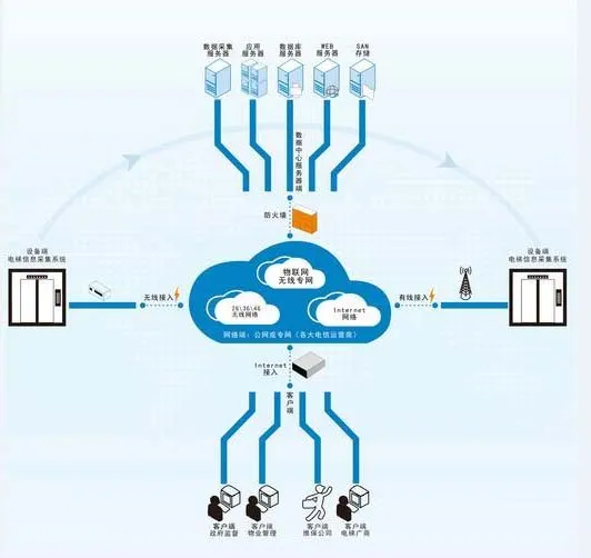 Passive IoT technology